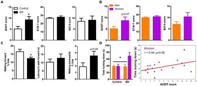 Sex-related differences in young binge drinkers on the neurophysiological response to stress in virtual reality